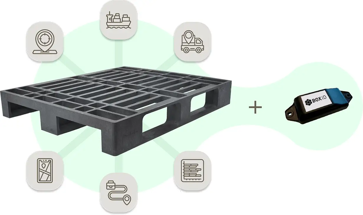 Smart pallet Stabilplastik