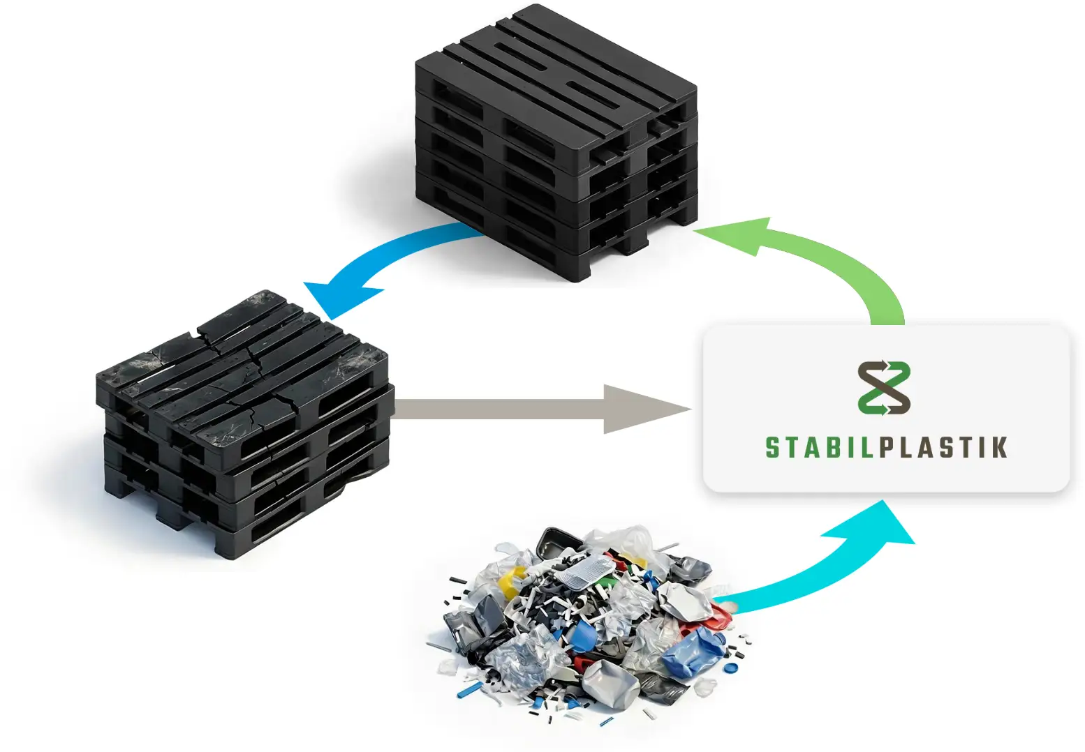 Stabilplastik Versickerungssystem – Kreislaufsystem